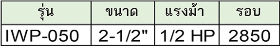 HERO มอเตอร์เพลาแหลม สำหรับใส่ในงานขัดเงา รุ่น IWP-050 (380V)