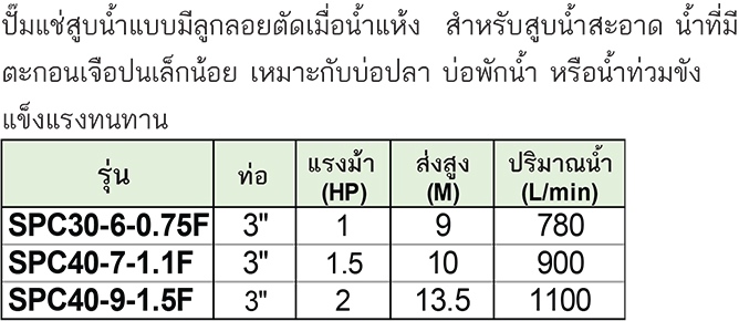 Stream ปั๊มแช่สูบน้ำแบบมีลูกลอยตัดเมื่อน้ำแห้ง รุ่น SPC30-6-0.75F