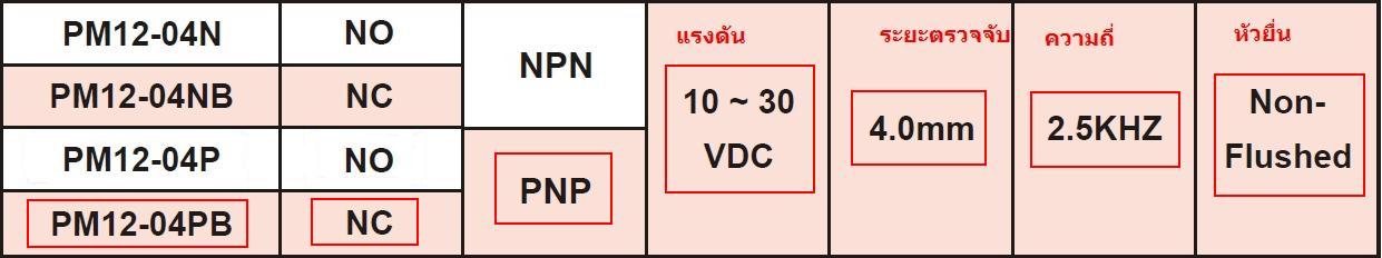 20 ชิ้น : FOTEK : Proximity Sensor Screw Type : PM12-04PB