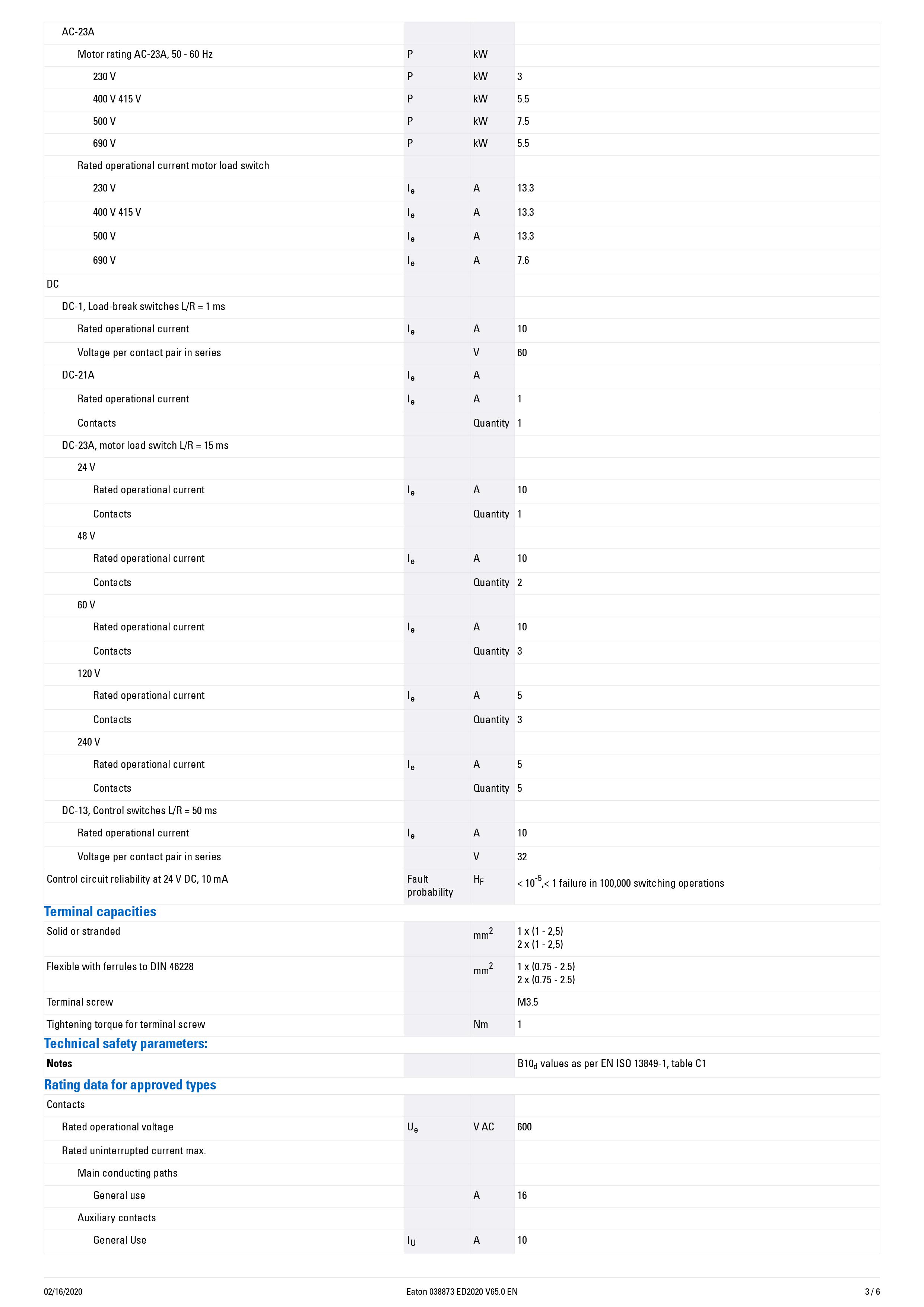 EATON : Main switch panel T0-2-1/EA/SVB 3P 20A