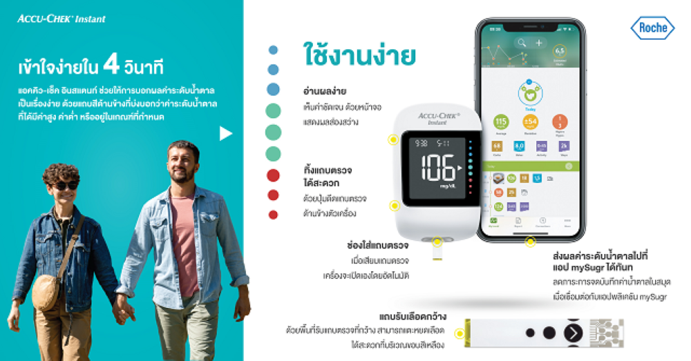 Accu-Chek Instant เครื่องตรวจวัดระดับน้ำตาล