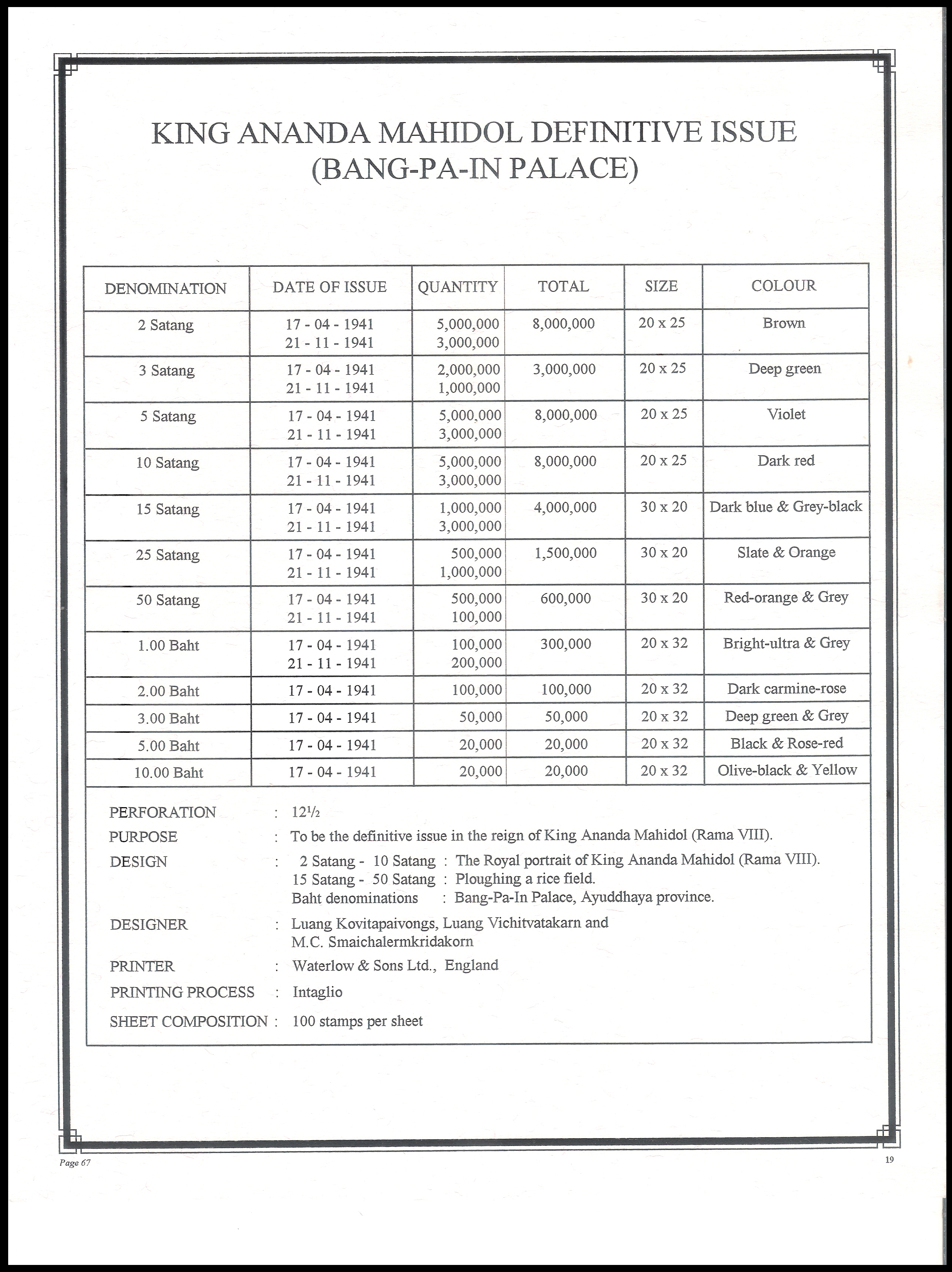 แสตมป์ชุดรัชกาลที่ 8 บางปะอิน