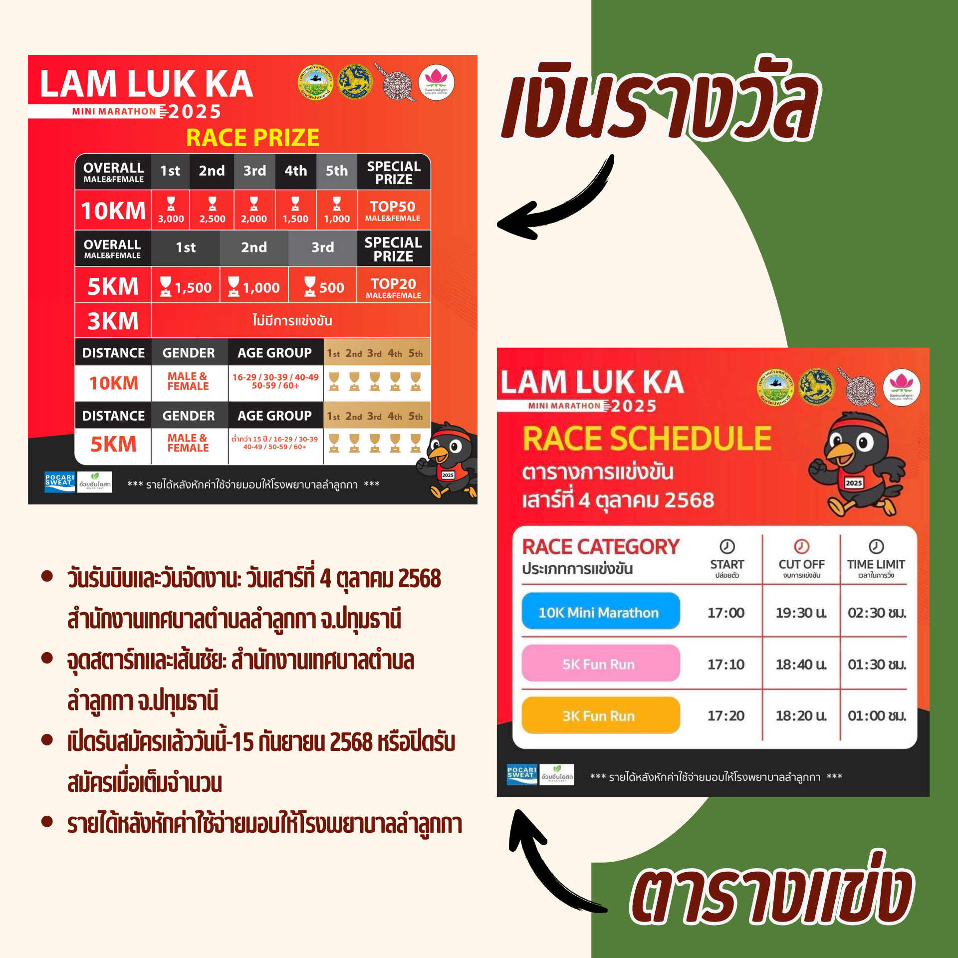 ห้องพักลำลูกการาคาถูก ห้องพักรายวันลำลูกกา