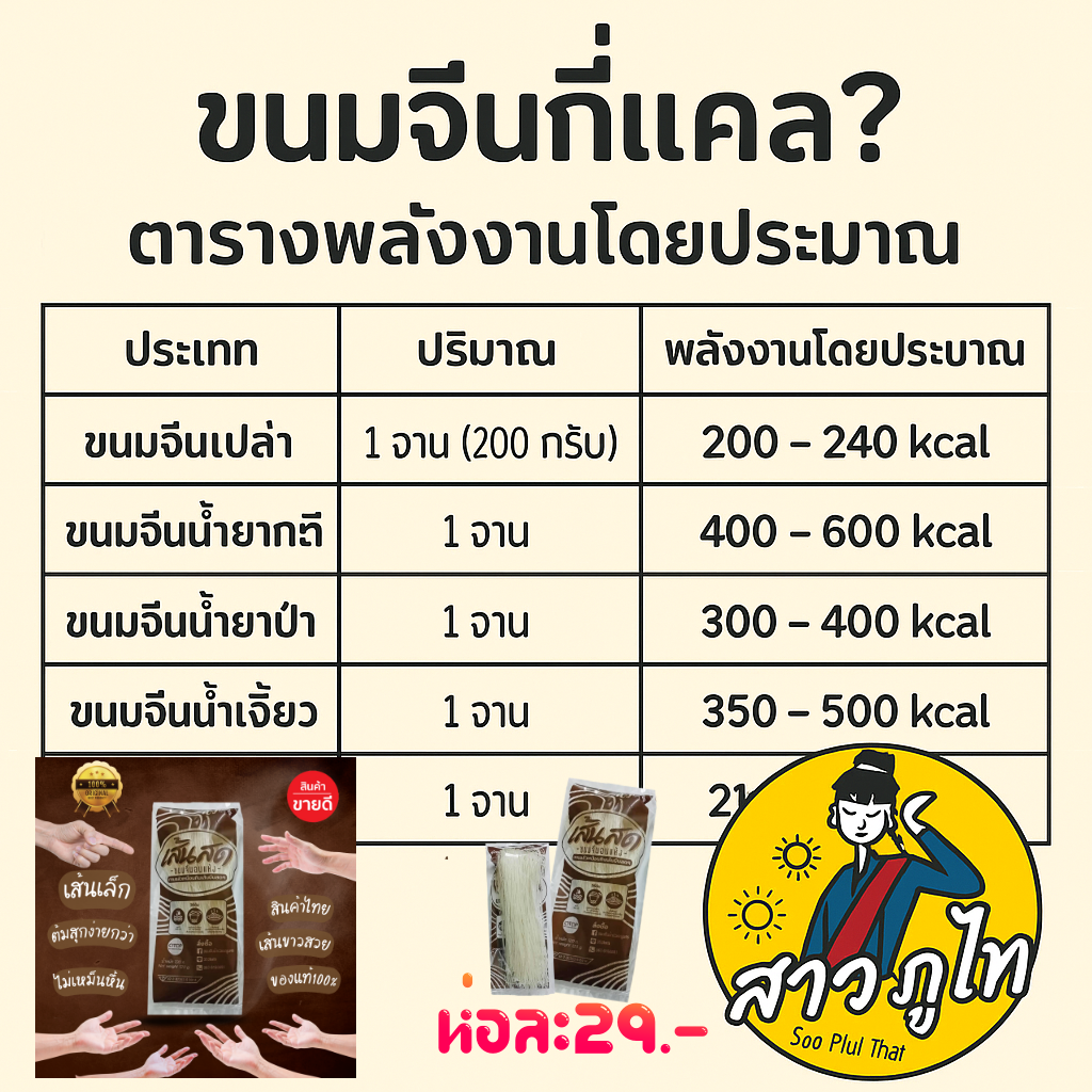 ตารางขนมจีนกี่แคล
