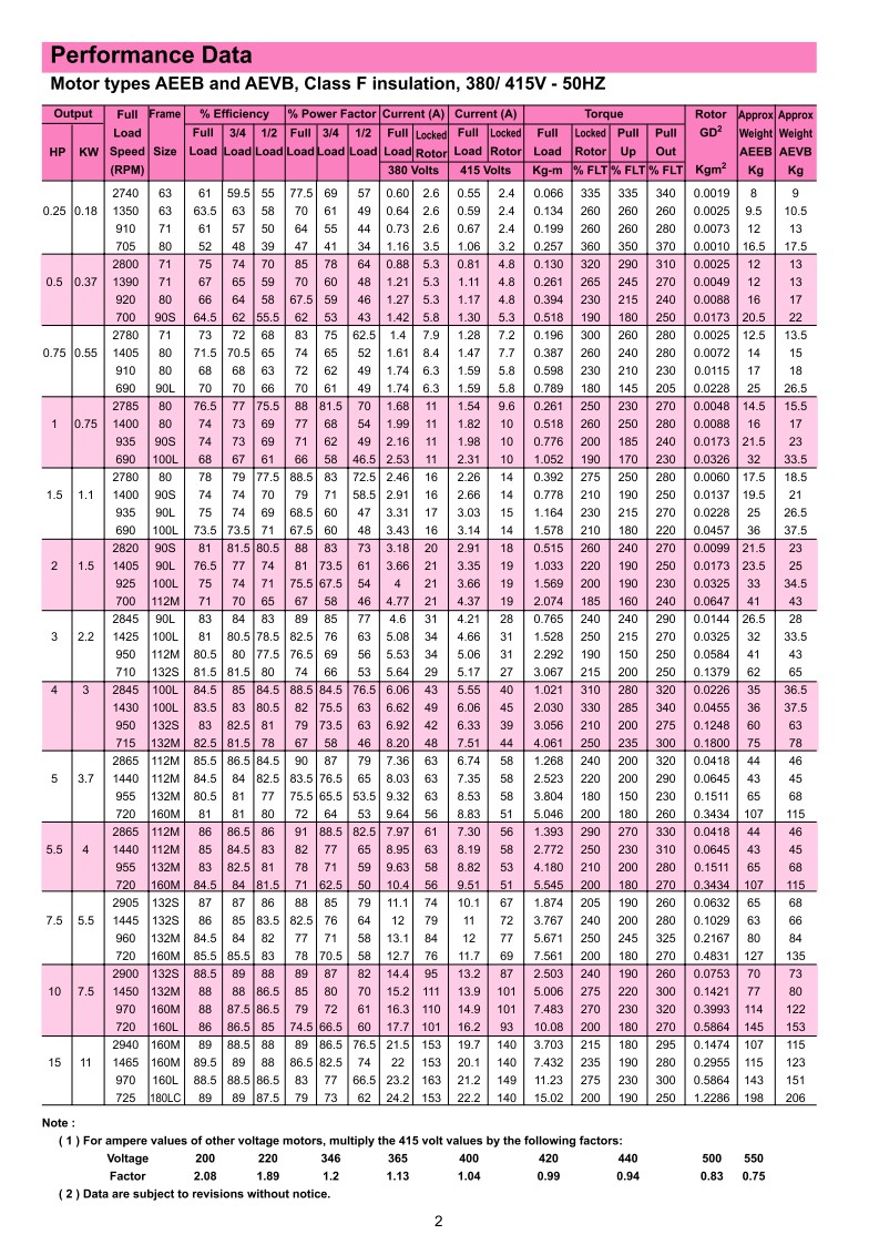 มอเตอร์ TECO