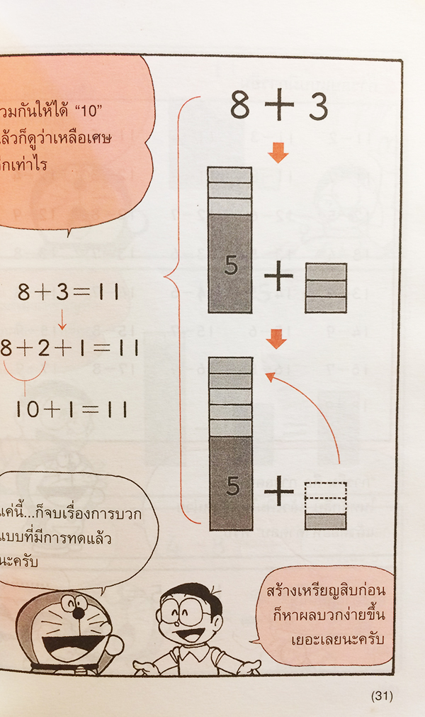 โดเรมอนสอนคณิตศาสตร์ : เลขคณิตคิดเร็ว