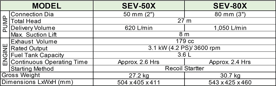 ORIENTAL KOSHIN ปั๊มน้ำ รุ่น SEV-50X