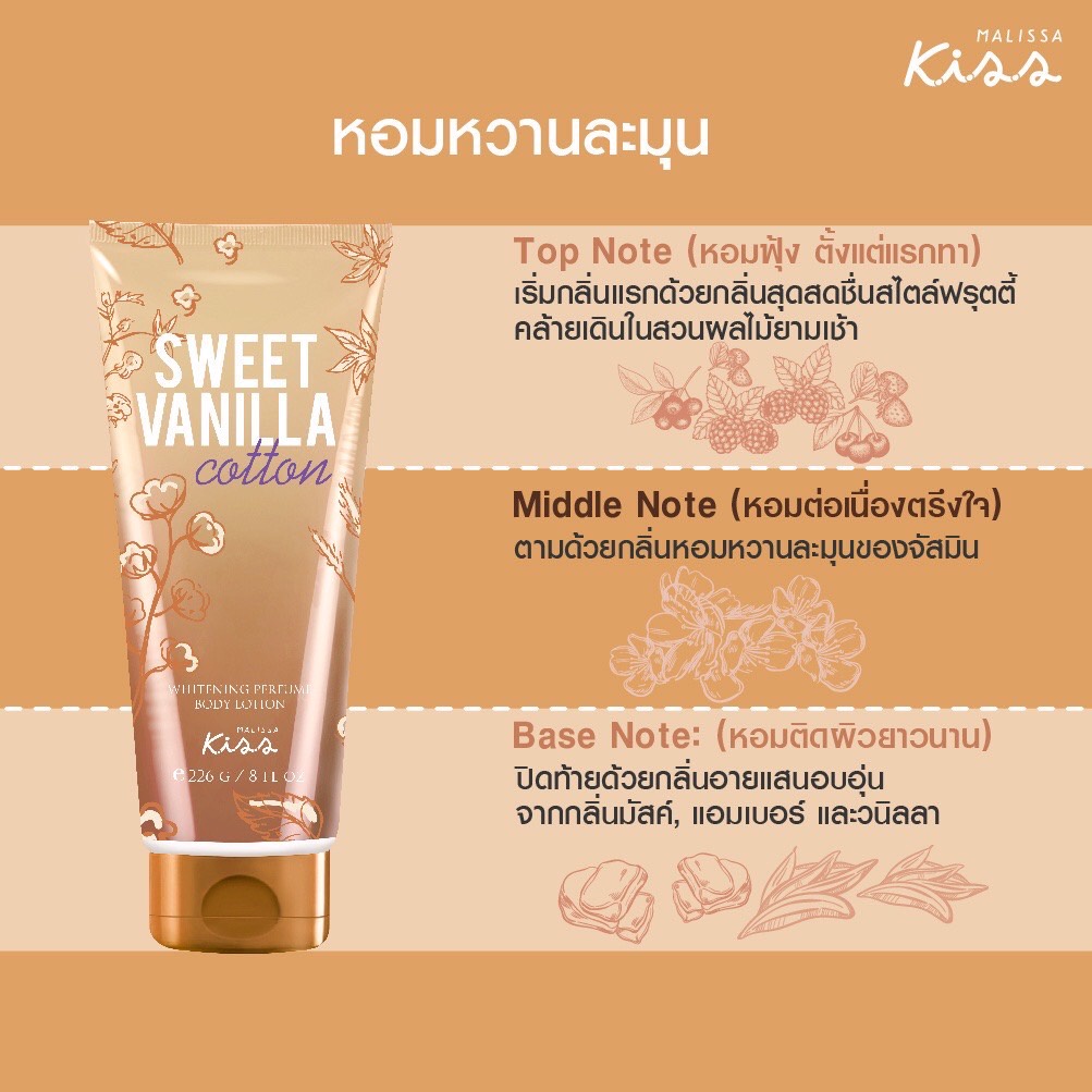 Kiss My Body โลชั่นน้ำหอม Bright & Shine Perfume Lotion 226กรัม