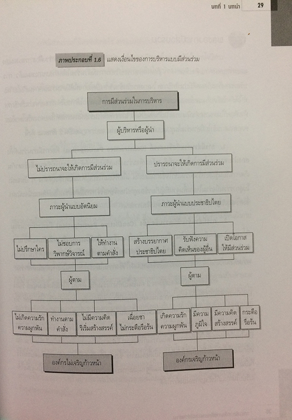 การบริหารจัดการศึกษาแบบมีส่วนร่วม
