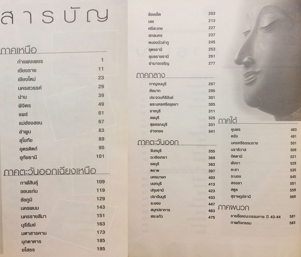 สิ่งแวดล้อมศิลปกรรมแนะนำทั่วไทย