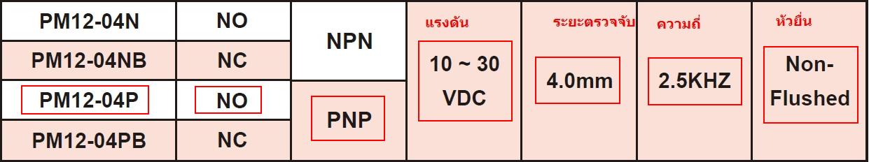 20 ชิ้น : FOTEK : Proximity Sensor Screw Type : PM12-04P