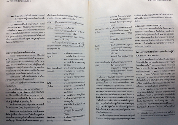 พระราชพิธีบรมราชาภิเษก