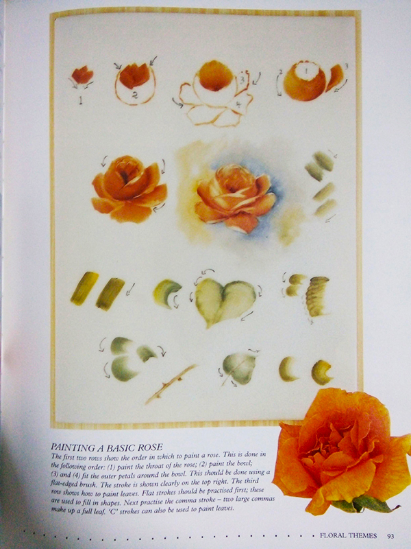 Painting China & Porcelain