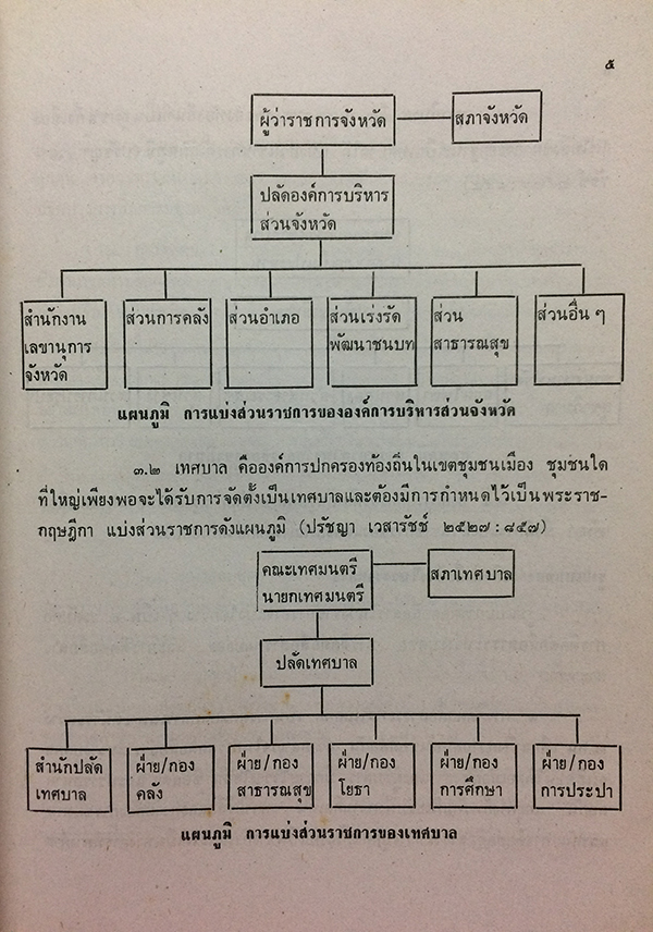 การใช้ภาษาไทยในวงราชการ