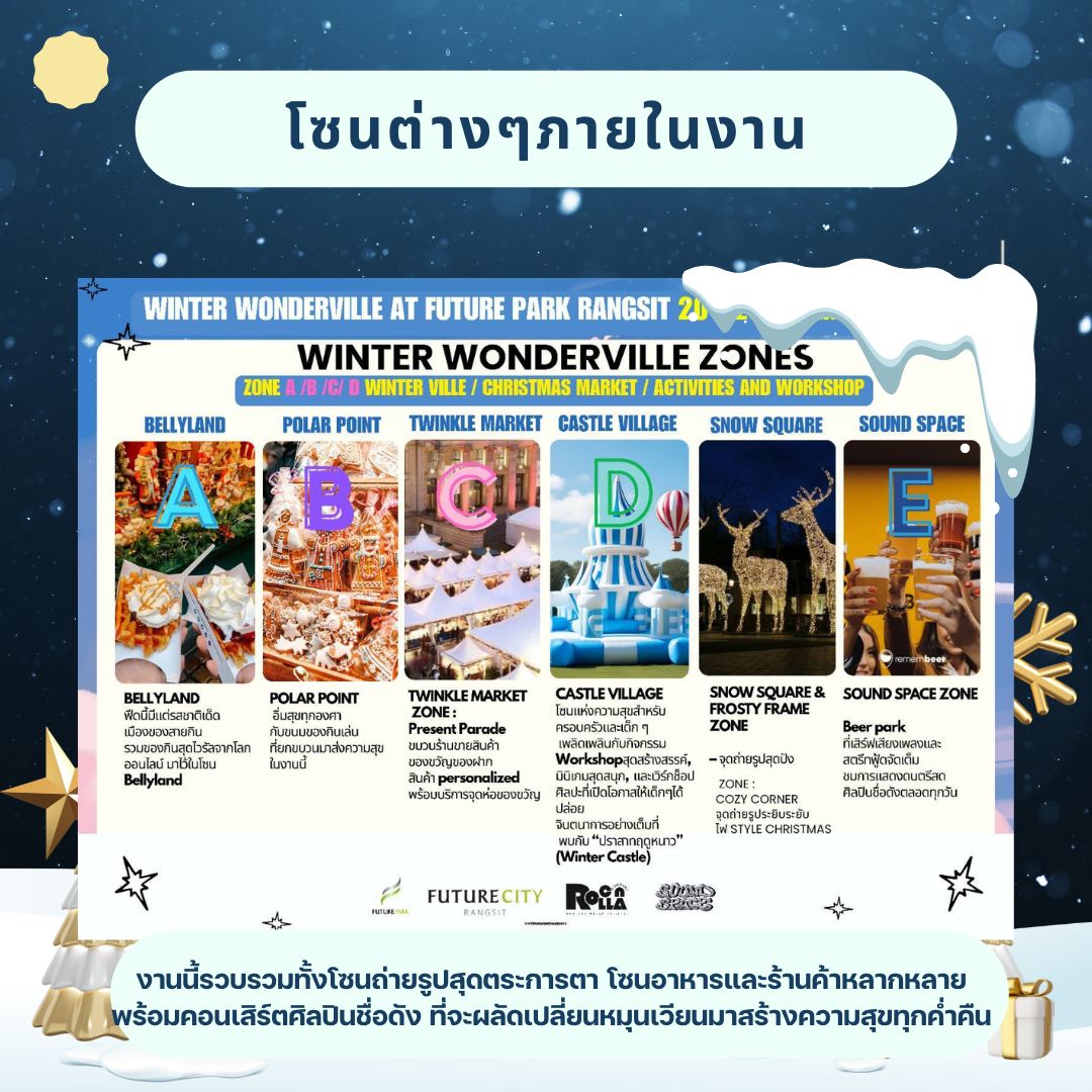 โรงแรมใกล้ฟิวเจอร์รังสิต 