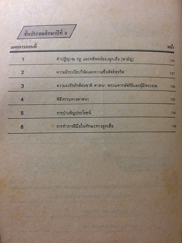 แผนการสอน วิชาลูกเสือ ระดับประถมศึกษา