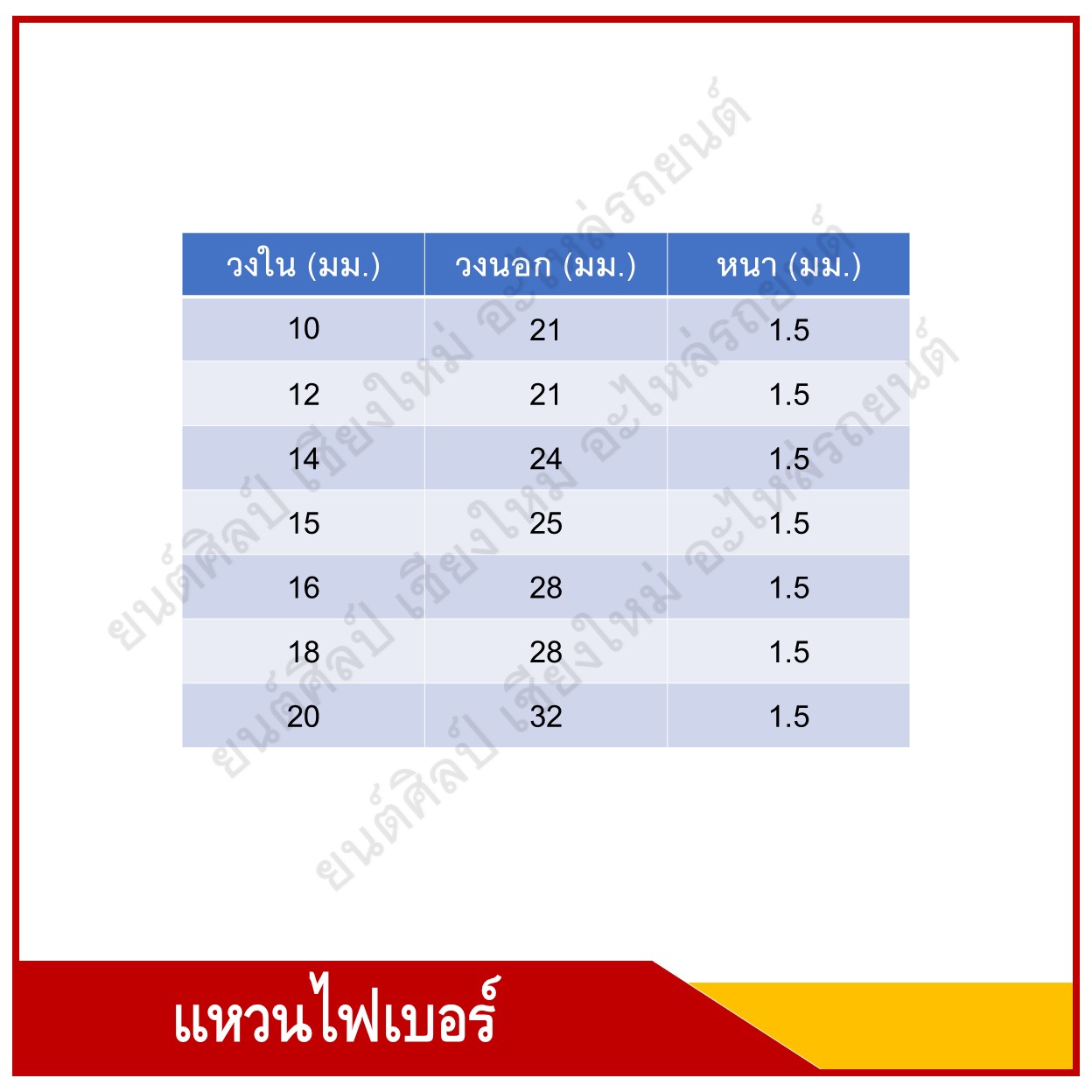 แหวนไฟเบอร์ แหวนน้ำมัน M18 [รูใน 18 mm.] รถยนต์ สีดำเทา ราคา