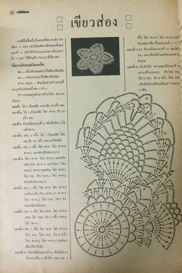 หญิงไทย ปีที่ 14 ฉบับที่ 323 ปักษ์หลัง มีนาคม 2532 (พระเจ้าวรวงศ์เธอ พระองค์เจ้าโสมสวลี พระวรราชาทินัดดามาตุ และพระเจ้าหลานเธอ พระองค์เจ้าพัชรกิติยาภา)