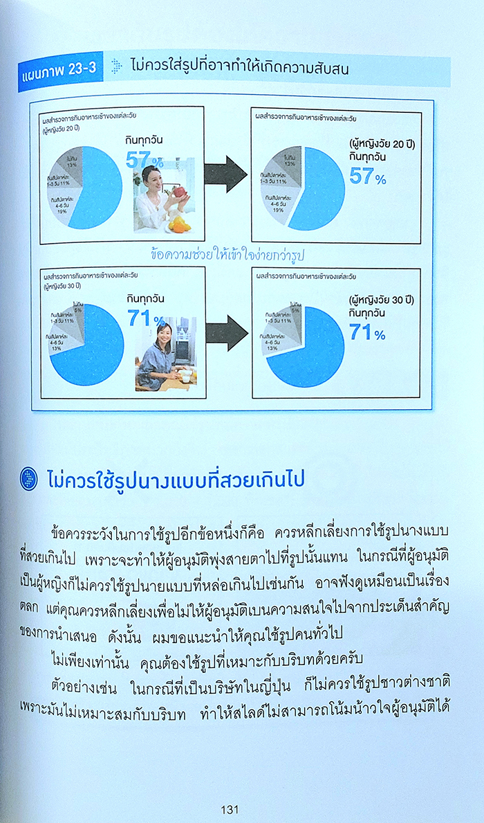 เทคนิคทำสไลด์ นำเสนออะไรก็ผ่านใน 3 นาที