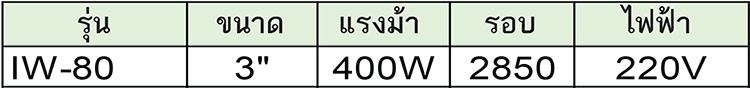VENZ เครื่องเป่าลม สำหรับเป่าเตา ควัน หรือไล่อากาศ รุ่น IW-80
