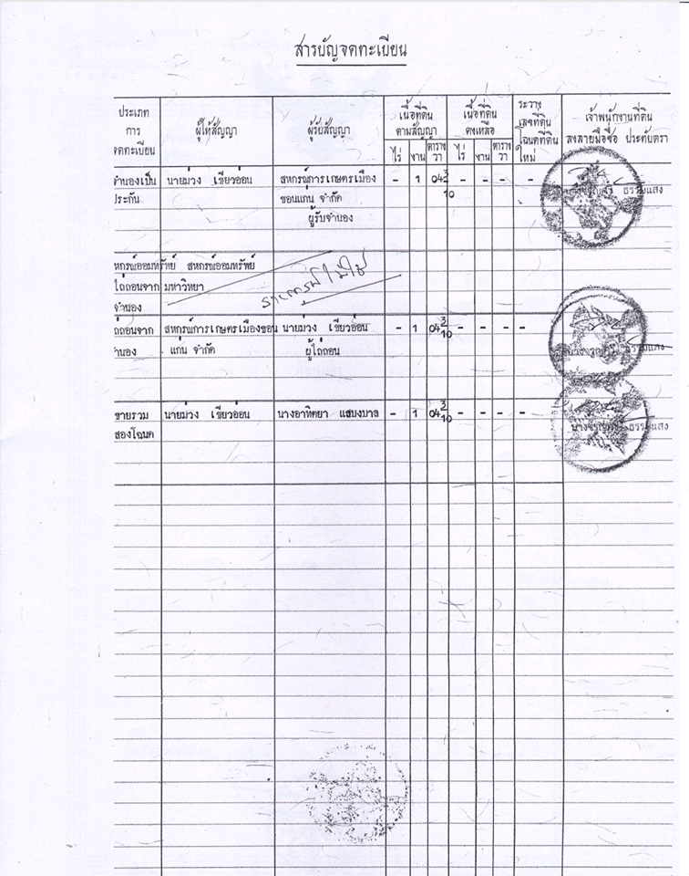 ขายที่ด่วนอำเภอเมืองขอนแก่น ที่ดิน ต. ศิลา อ. เมือง จ.ขอนแก่น อยู่บ้านโนนม่วง