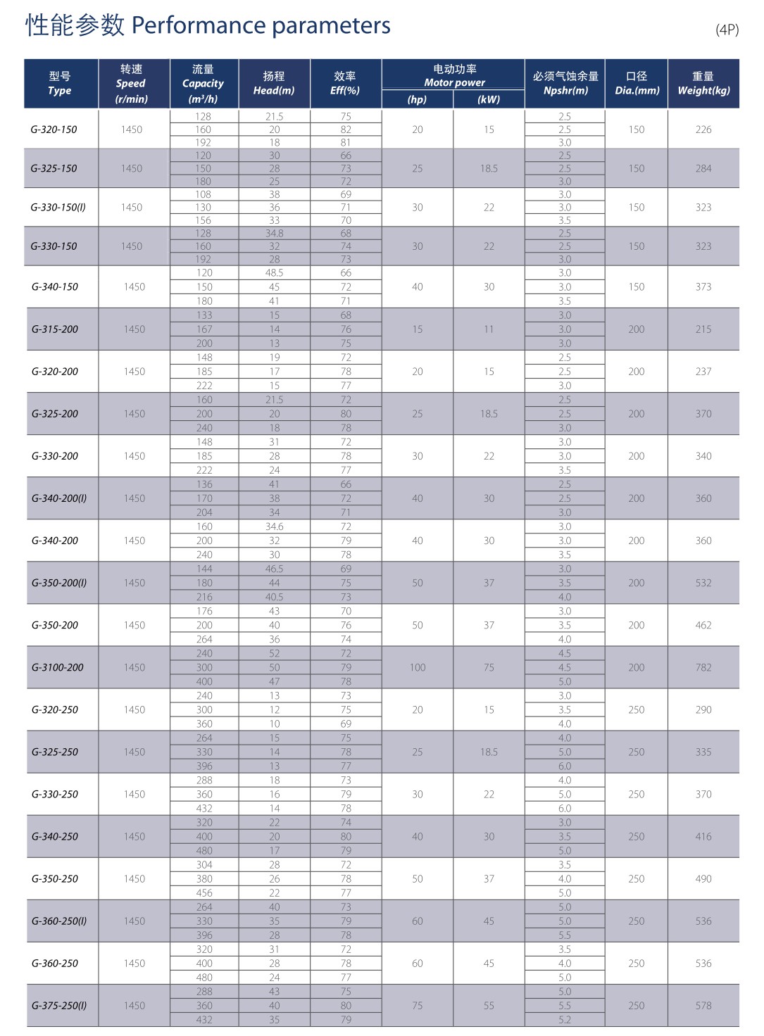 ปั้มน้ำ GSD Close Coupled 