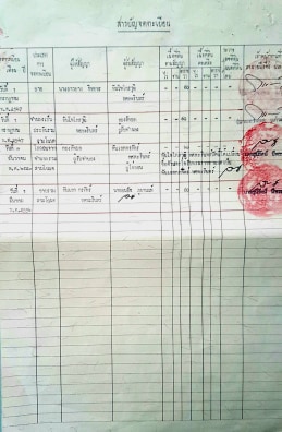 ด่วนขายที่ดิน 200 ตรว. ราคาถูกที่สุดห่างจากหมู่บ้านจัดสรร 100 เมตร