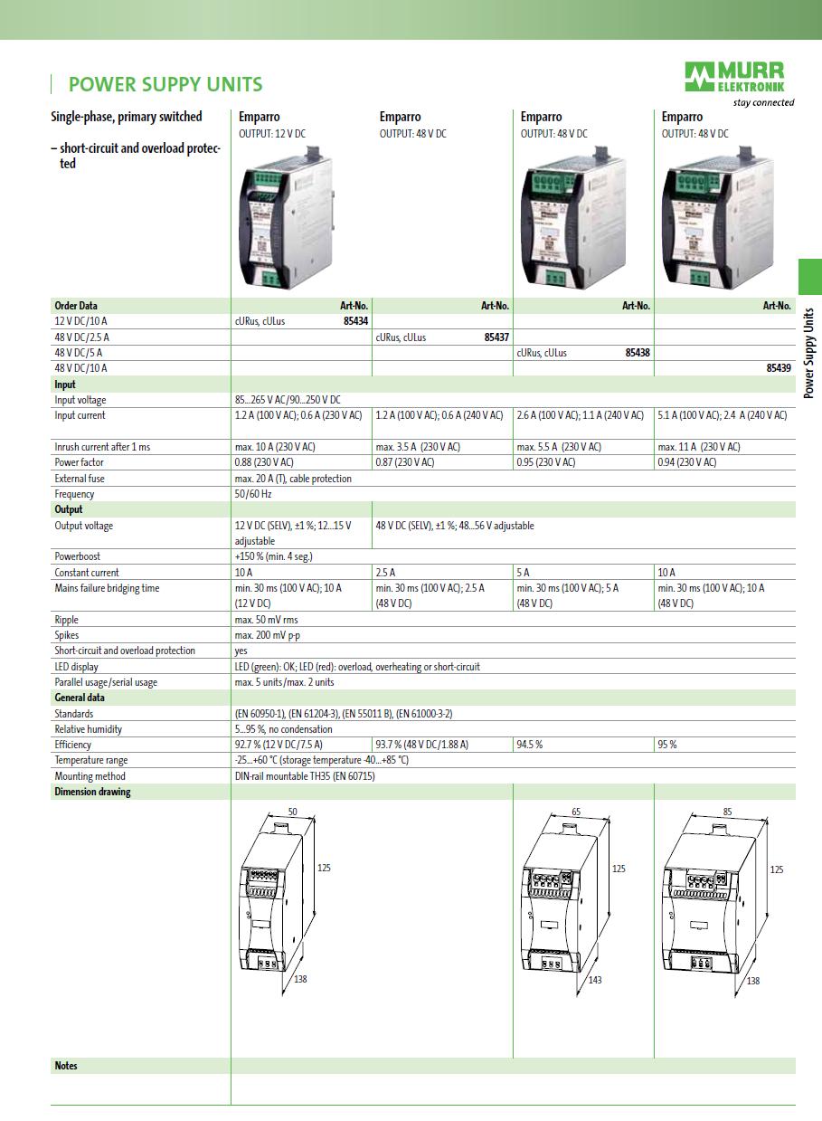 EMPARRO POWER SUPPLY 1-PHASE *(สินค้ารับประกัน 1ปี)*