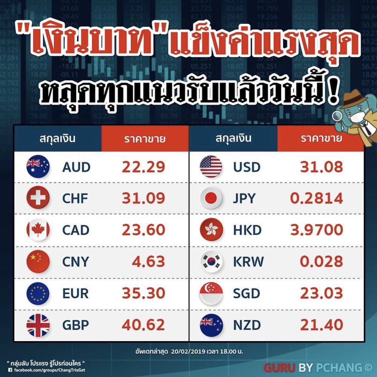 เงินบาทแข็ง