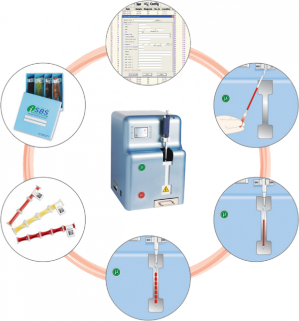 Integrated Sample Banking
