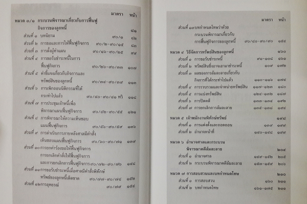 พระราชบัญญัติล้มละลาย พุทธศักราช 2483 (ฉบับสมบูรณ์)