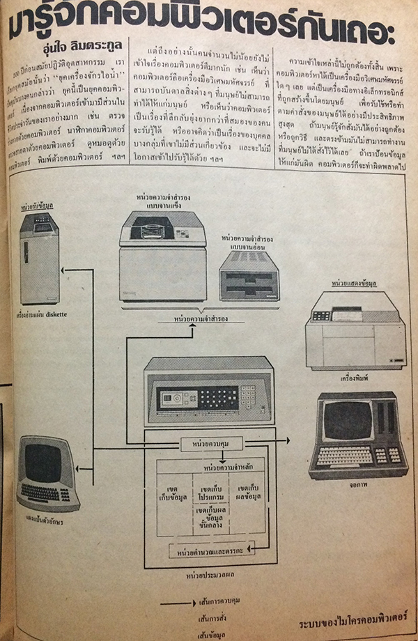 ชัยพฤกษ์วิทยาศาสตร์ ฉบับที่ 172 ปีที่ 31 ฉบับที่ 19 วันที่ 1 ตุลาคม 2527