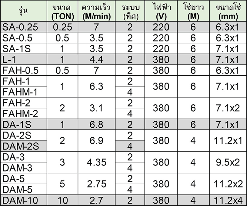 ELEPHANT รอกโซ่ไฟฟ้า รุ่น L-1