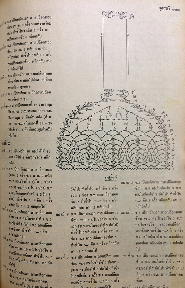 กุลสตรี ปีที่ 18 ฉบับที่ 415 ปักษ์แรก พฤษภาคม 2531 (ภรณ์ทิพย์ นาคหิรันญกนก)
