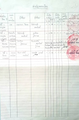 ด่วนขายที่ดิน 200 ตรว. ราคาถูกที่สุดห่างจากหมู่บ้านจัดสรร 100 เมตร