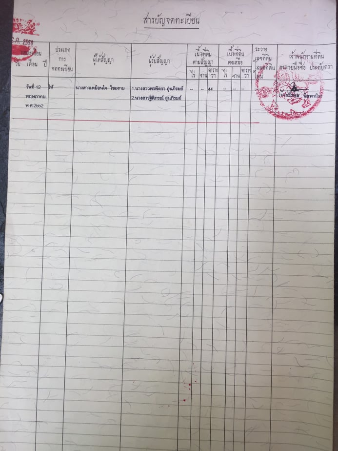 ขายที่ดินสวยราคาถูกอ.หาดใหญ่ใกล้ตลาดสดบ้านพลุห่างจากธกส.สาขาบ้านพลุ355เมตรการเดินทางสะดวกสบาย