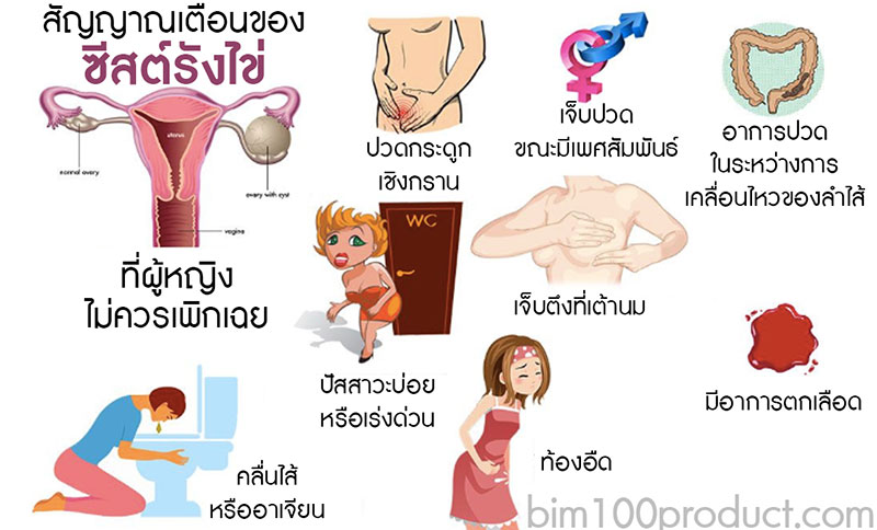 Polycystic Ovarian Syndrome (PCOS) สัญญาณเตือนของซีสต์รังไข่