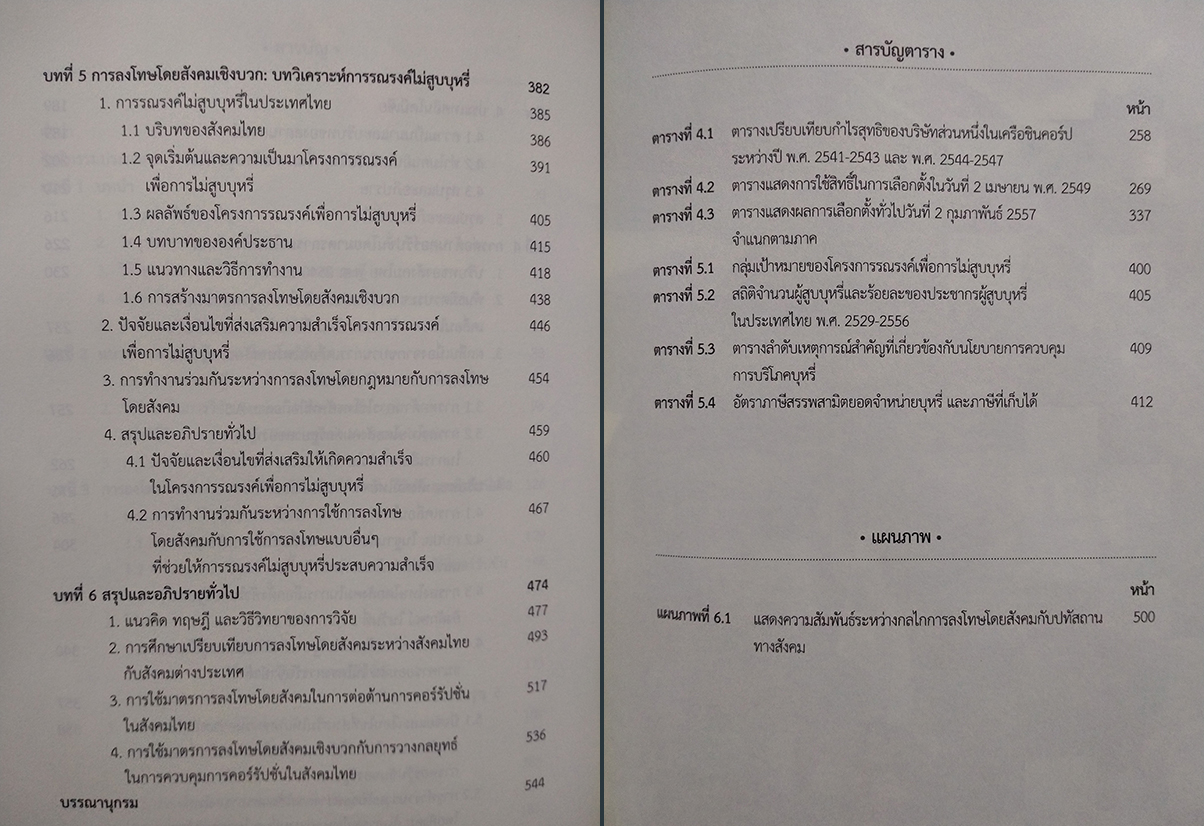 เศรษฐศาสตร์การเมืองแนวใหม่ การลงโทษโดยสังคม (Social Sanctions)