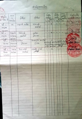 ด่วนขายที่ดิน 200 ตรว. ราคาถูกที่สุดห่างจากหมู่บ้านจัดสรร 100 เมตร