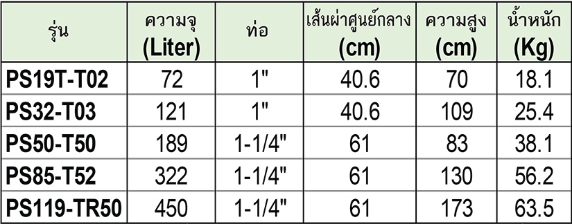 PENTAIR ถังเพิ่มแรงดันในระบบน้ำ รุ่น PS50-T50