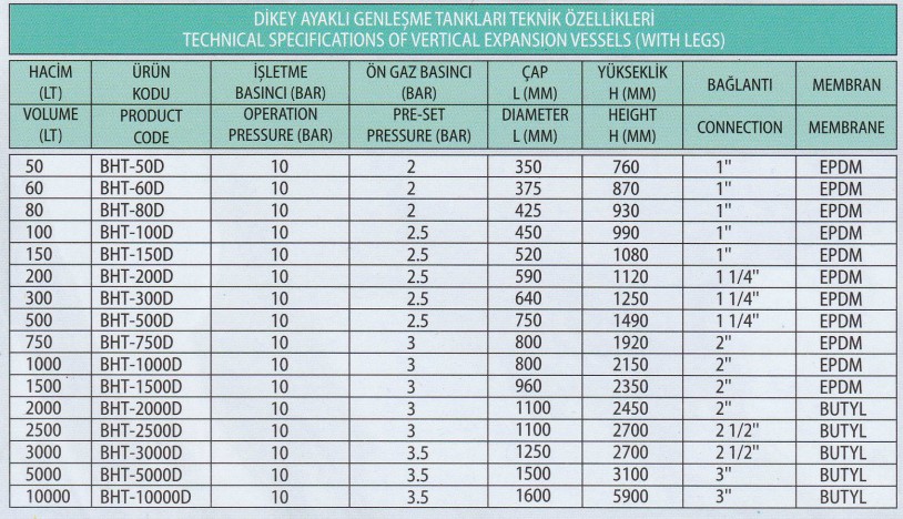 ถังแรงดันราคาถูก