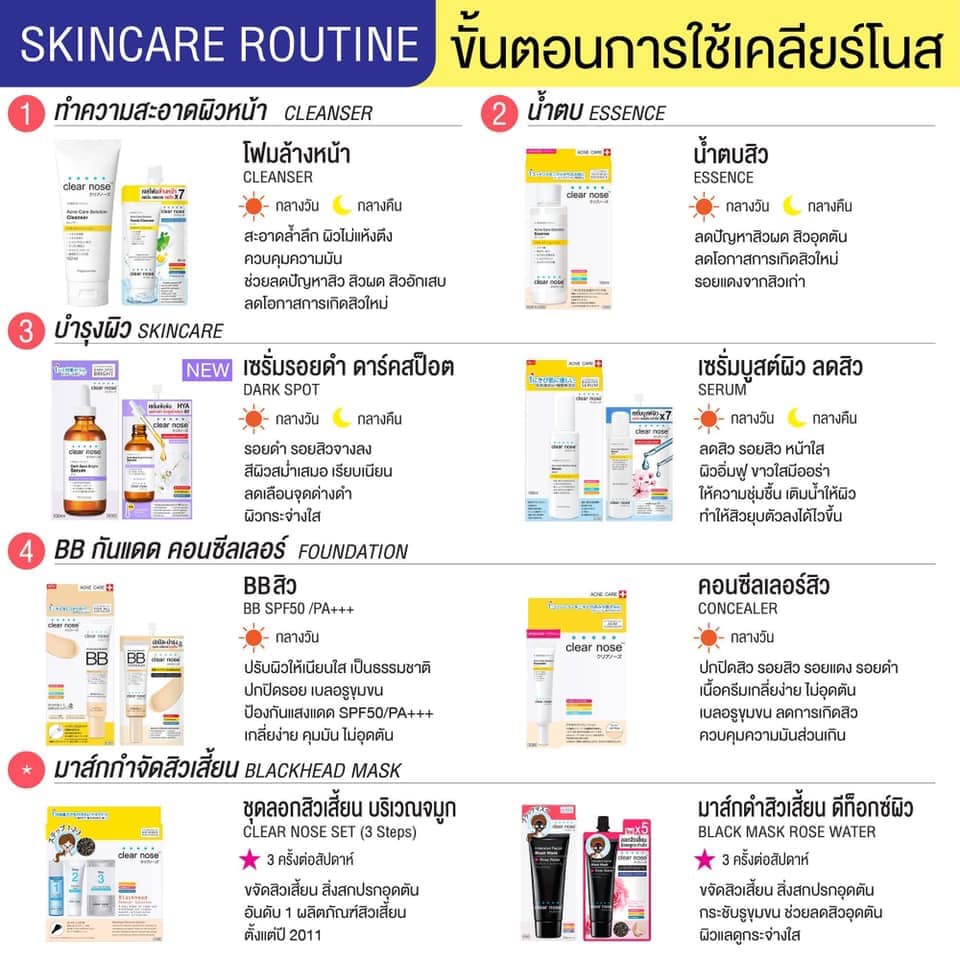 (6ซอง/กล่อง) Clear Nose Acne Gel Concentrate Solution Care เคลียร์โนส แอคเน่ เจล คอนเซนเทรท โซลูชั่น แคร์