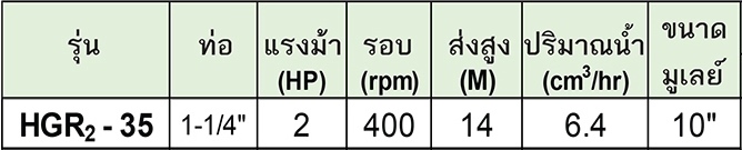HUZIE ปั๊มเฟือง สำหรับสูบของเหลวข้นความหนืดสูง รุ่น HGR2-35 (เหล็ก)