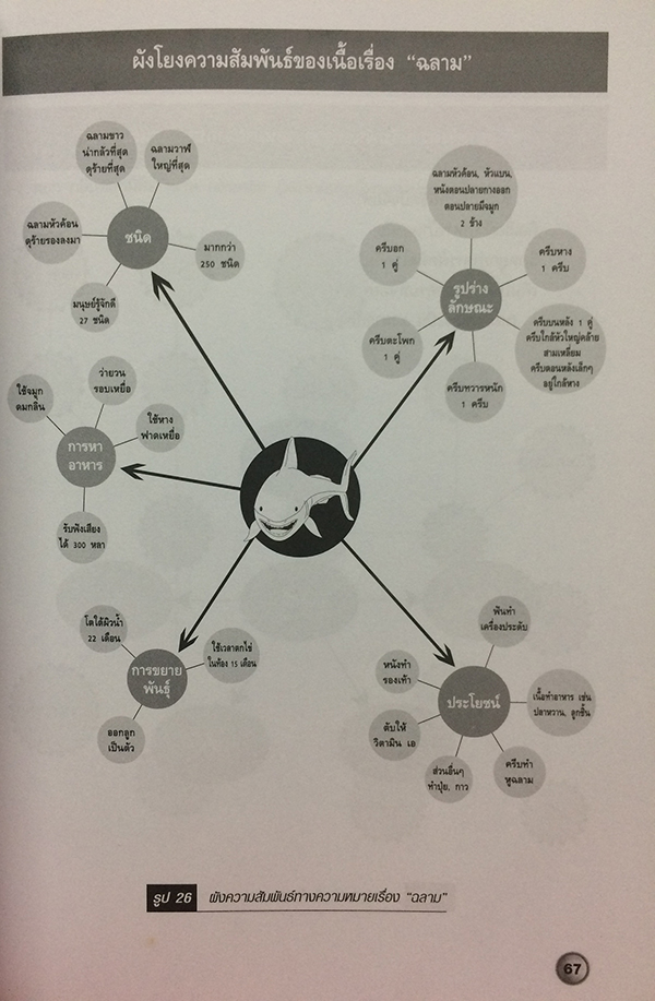 การยึดผู้เรียนเป็นศูนย์กลาง และ การประเมินตามสภาพจริง