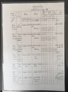 ขายที่ดินสวยราคาถูกที่สุด ห่างจากทุ่งดินดำรีสอร์ท 1.78กม.บรรยากาศดีทิวเขาสวยเหมาะทำการเกษตรอยู่อาศัยอ.อู่ทองจ.สุพรรณบุรี
