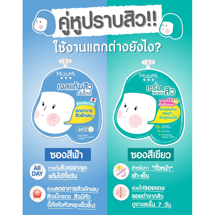 (ยกกล่อง 6 กล่อง) MizuMi Peptide Acne Gel/B3 Acne Concentrate Serum/Sulfur Acne Clay เจลแต้มสิว/เซรั่มลดรอยสิว/พอกสิว