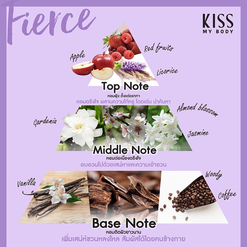 Kiss My Body Healthy Skin Booster Perfume Serum SPF 30 PA+++ 180กรัม โลชั่นน้ำหอม