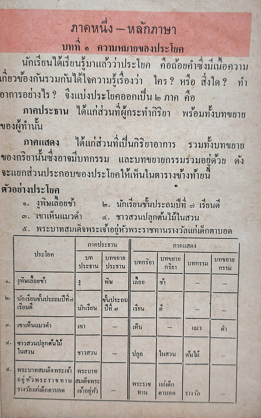 หลักภาษาไทยและการใช้ภาษา ชั้นประถมปีที่ 7