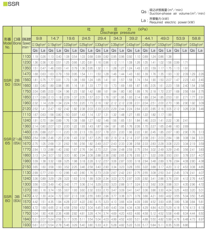 สเปคเครื่องเติมอากาศในระบบบำบัดน้ำเสีย