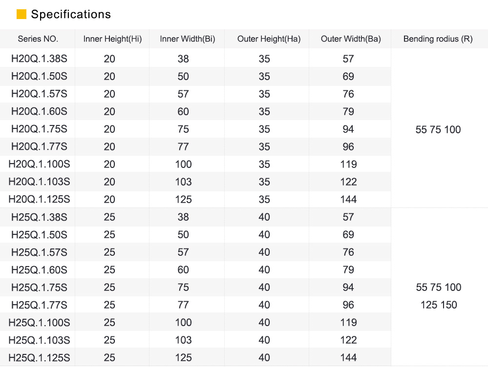 Cable Chain (20x75 mm + R100mm) ยาว 1 เมตร/Both Side Opening